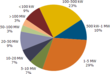 United States Solar Photovoltaic Project Order Backlog Surpasses 12 GW